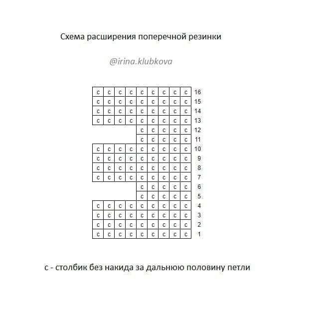Как не стянуть полотно при обвязке крючком? Как не стянуть полотно при обвязке крючком?