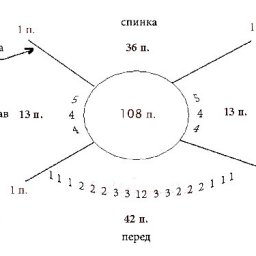 Учимся распределять петли для вязания реглана сверху вниз