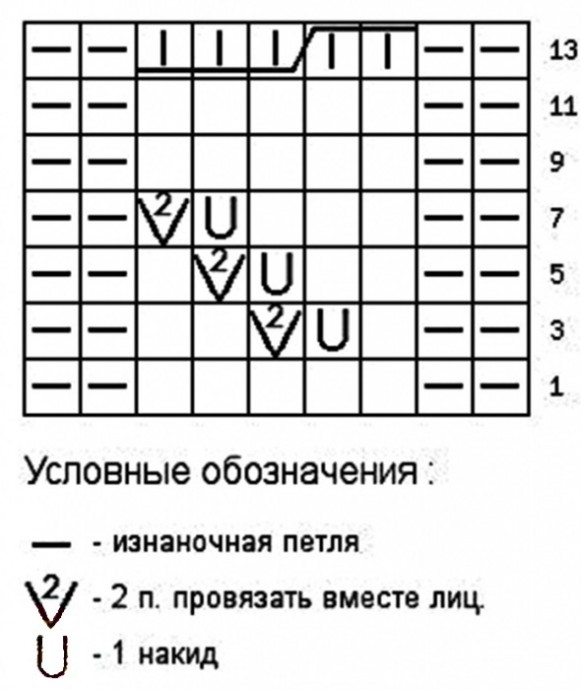 Шапочка спицами, узор "Колосок" Шапочка спицами, узор "Колосок"