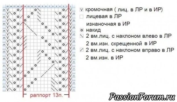 Схема для вязания ажурного палантина спицами