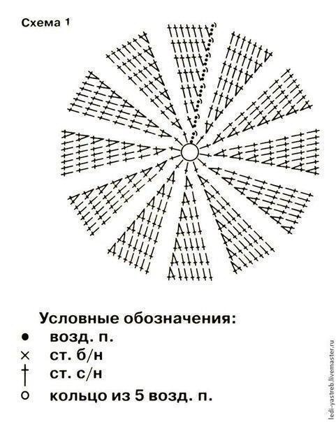 Вязаная шапочка "Angry bird"