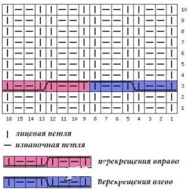 Двусторонняя резинка спицами