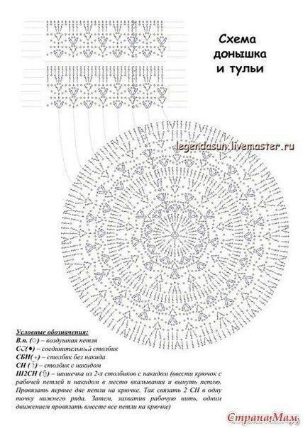 Шляпка крючком Шляпка крючком