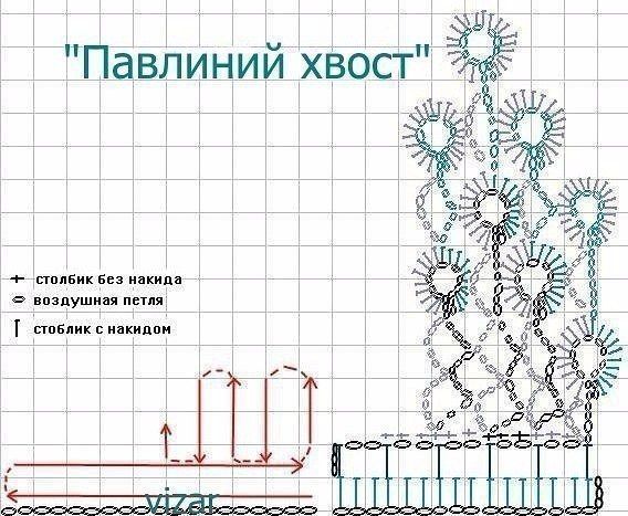 Роскошный воротник "Павлиний хвост"