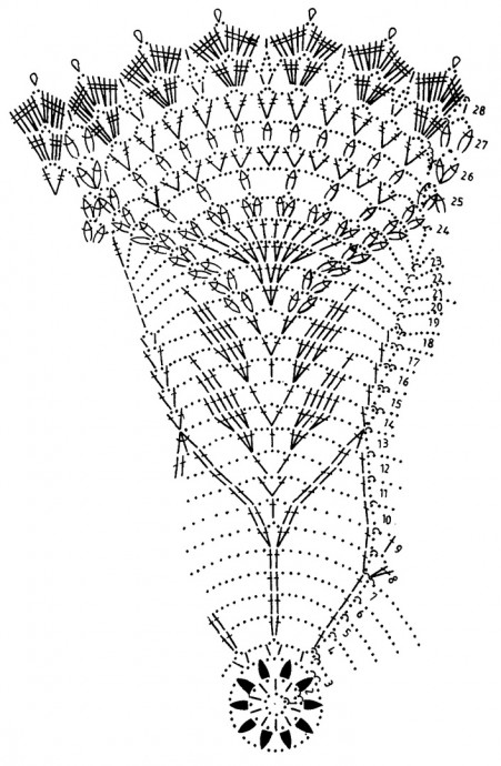 Ажурная салфетка крючком