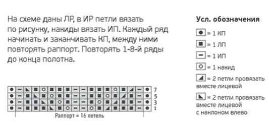 Ажурный узор спицами Ажурный узор спицами