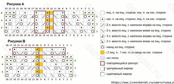 Летняя кофточка «Ginkgophyte» Летняя кофточка «Ginkgophyte»