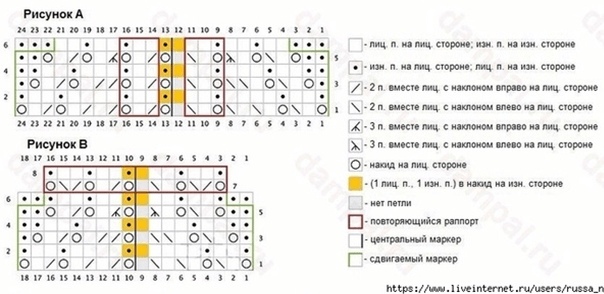 Летняя кофточка «Ginkgophyte»