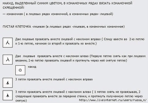 Узор спицами Узор спицами
