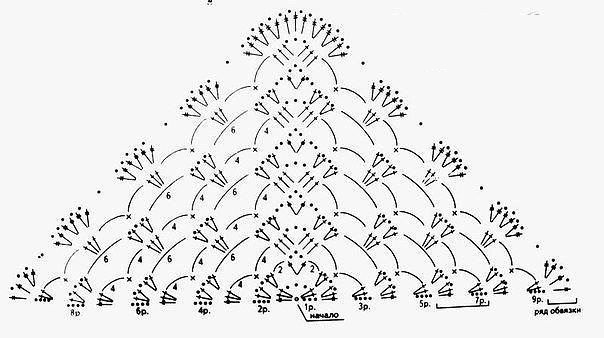 Интересная шаль крючком