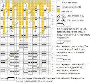 Красивая женская шапка узором из аранов