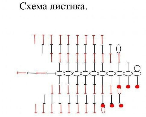 Клубничка крючком. Мастер-класс Клубничка крючком. Мастер-класс