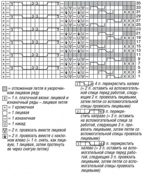 Кардиган с кокеткой с «косами» Кардиган с кокеткой с «косами»