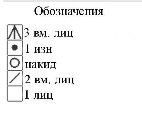 Шаль «Reversible Circles of Lace», вяжем спицами