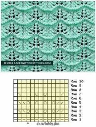 Ажурные узоры спицами: легко и красиво