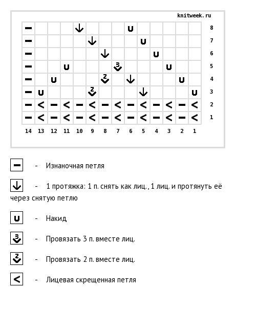 Ажурные носки спицами Ажурные носки спицами
