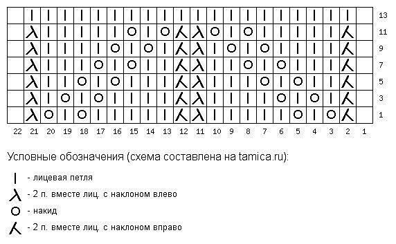 Ажурный узор спицами Ажурный узор спицами