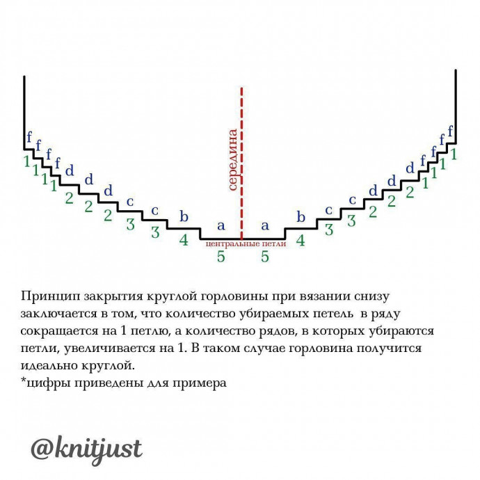 Оформление горловины Оформление горловины