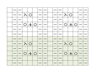 Кардиган интересным узором, вяжем спицами