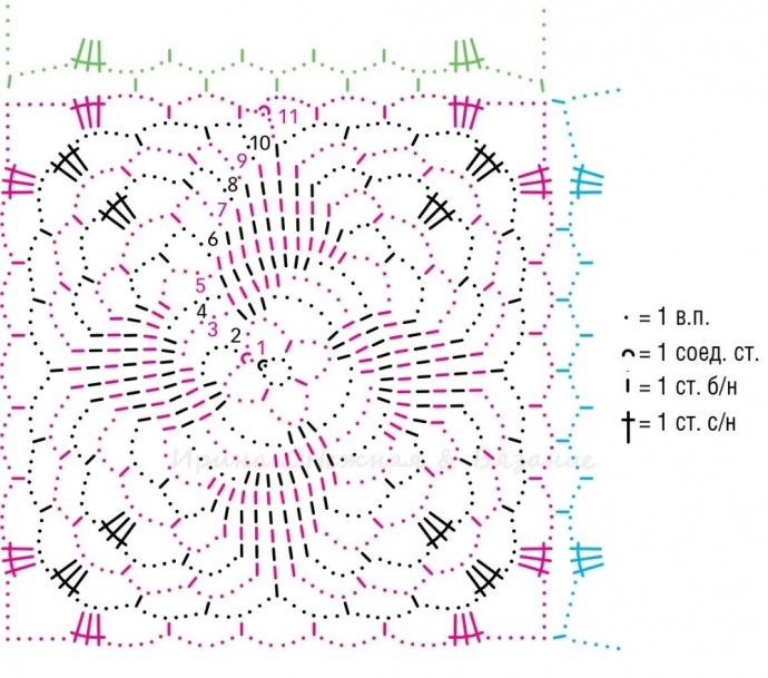 Квадратные мотивы крючком. Схемы