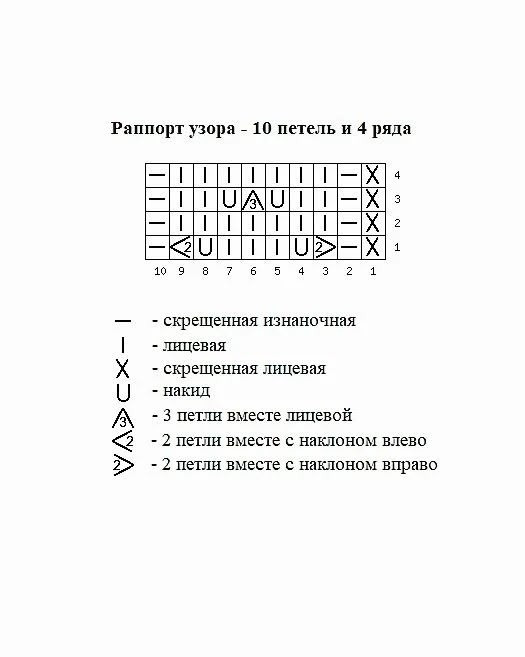 Короткие носки спицами
