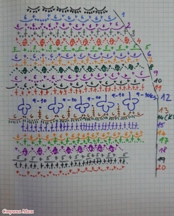Платье крючком Платье крючком