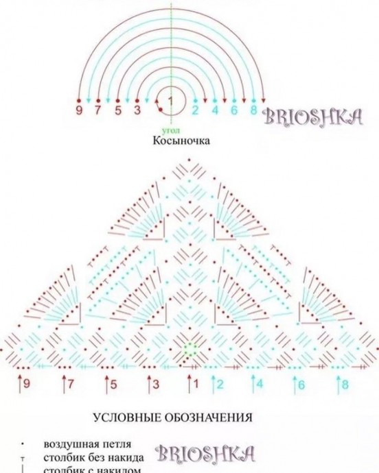 Схема для вязания шали, бактуса, платка