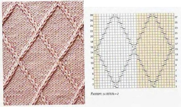 Схема для вязания юбочки