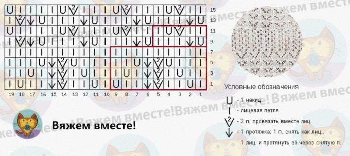 Топ спицами Топ спицами