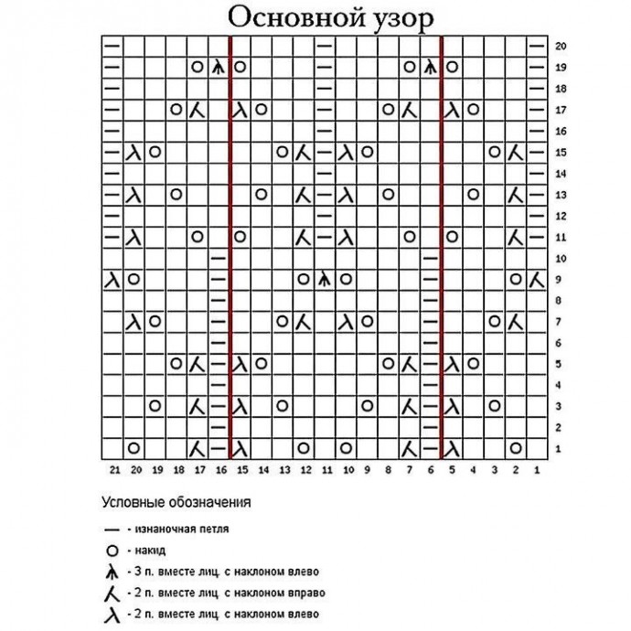 Авторская блуза спицами Авторская блуза спицами