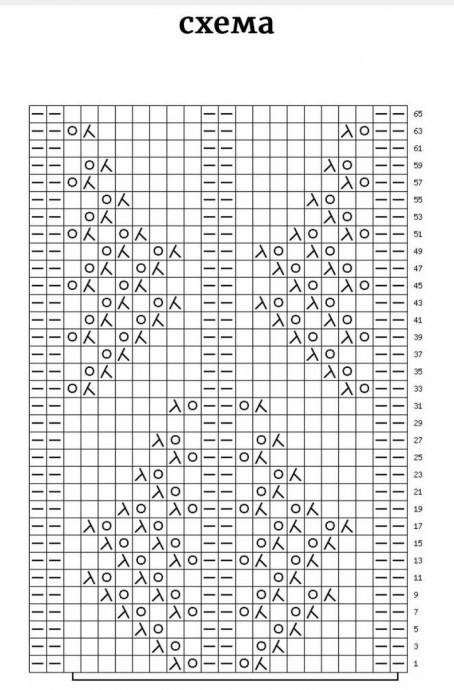 Джемпер: как выбрать и носить?