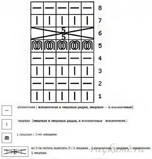 Оригинальный узор с вытянутыми петлями, вяжем спицами Оригинальный узор с вытянутыми петлями, вяжем спицами