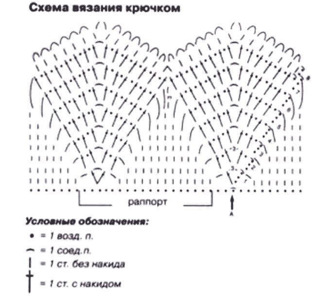 Подборка схем для каймы, вязаной крючком