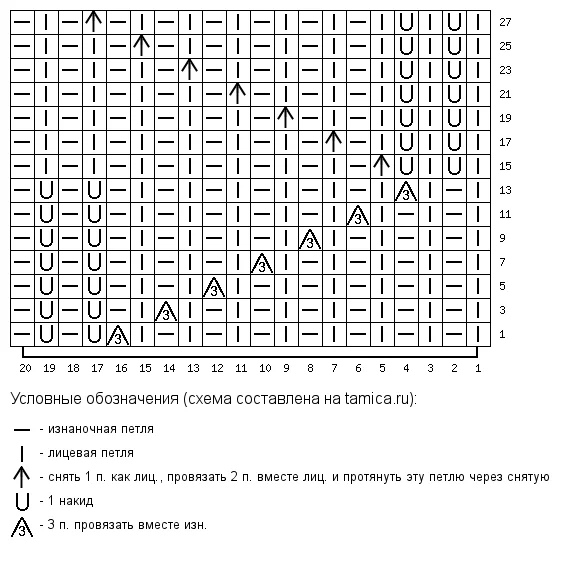 Схема узора для свитера спицами