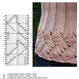 Узор для каймы спицами