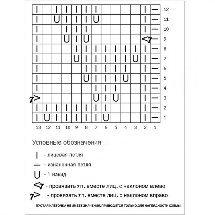 Летняя кофточка. Схема узора.