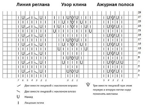 Свитер с круглой кокеткой спицами