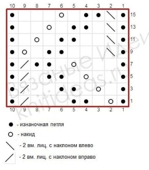 Подборка узоров спицами