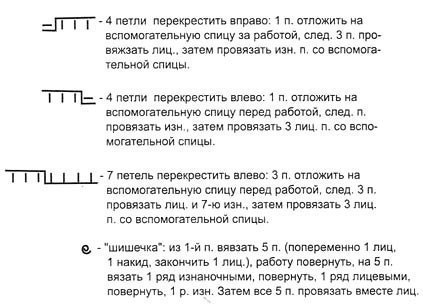 Вязаная сумка спицами Вязаная сумка спицами