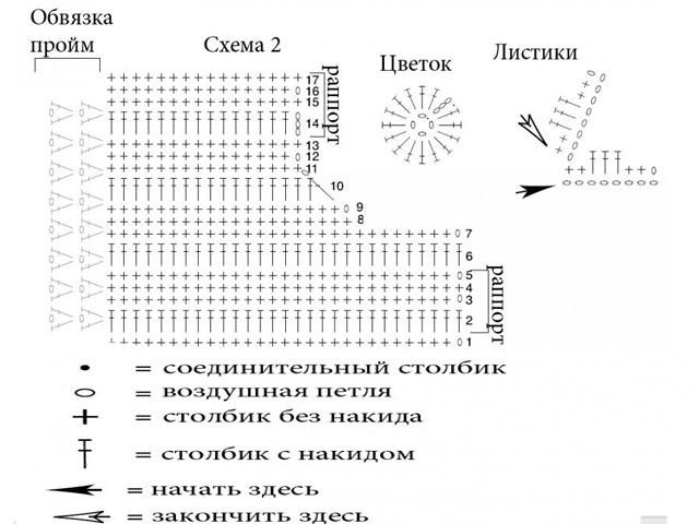 Детское платье