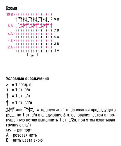 ​Абрикосовый пуловер спицами