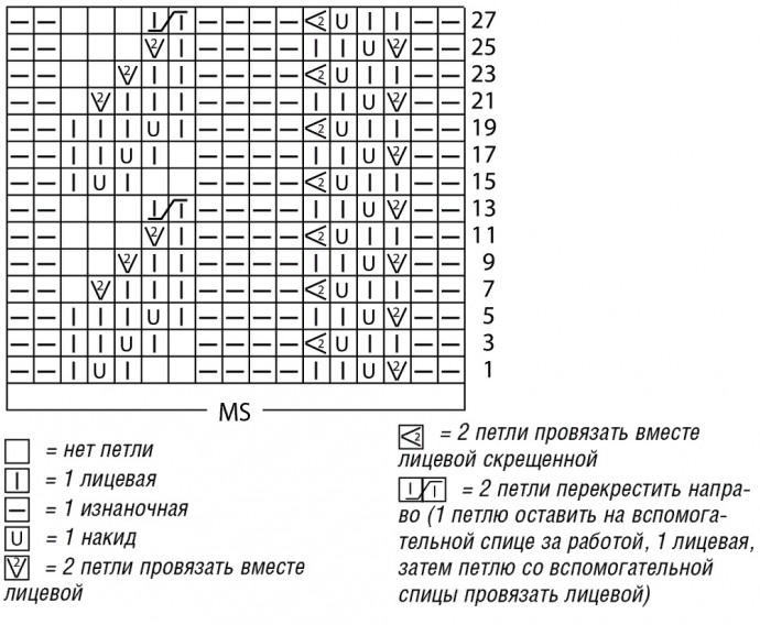 Вяжем платье с нежными оборками