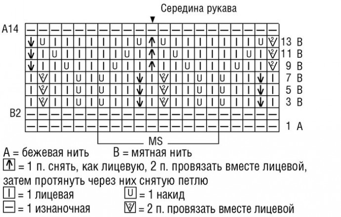 Изящный мятный кардиган с волнообразным ажурным узором!