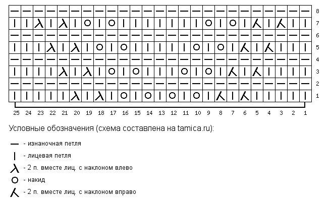 Ажур спицами
