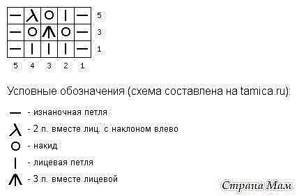 Детская кофточка спицами Детская кофточка спицами