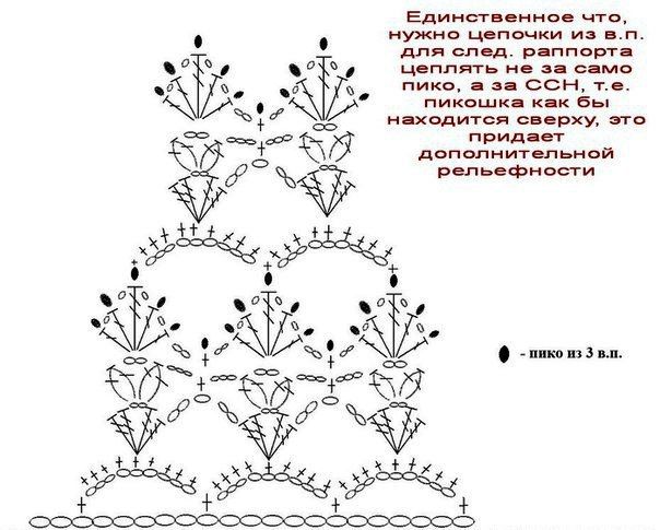 Детский комплект на лето Детский комплект на лето