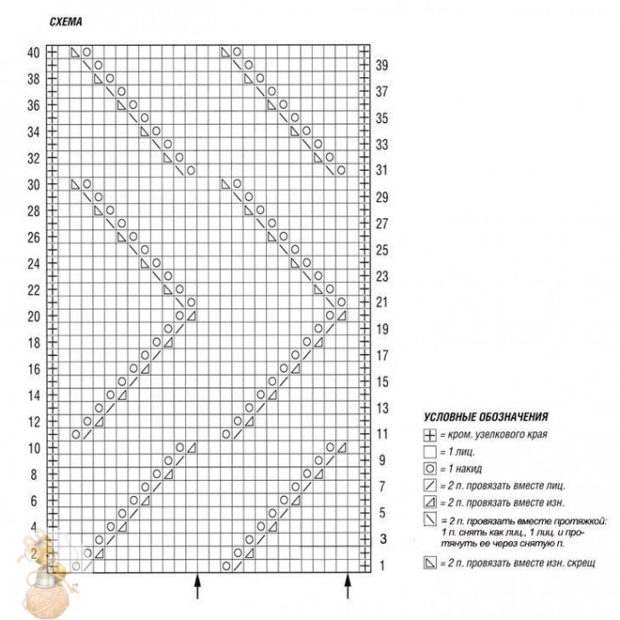 Лeтняя кофточкa
