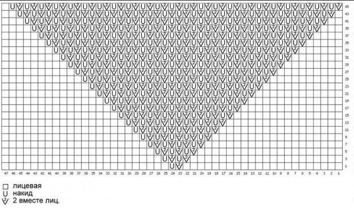 Очень простая и эффектная модель