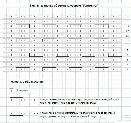 Связать красивую шапку? Не проблема!