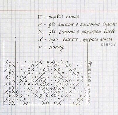 Узор для кардигана спицами